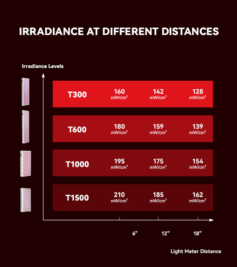 Megelin TruWellness Red Light Therapy Panel