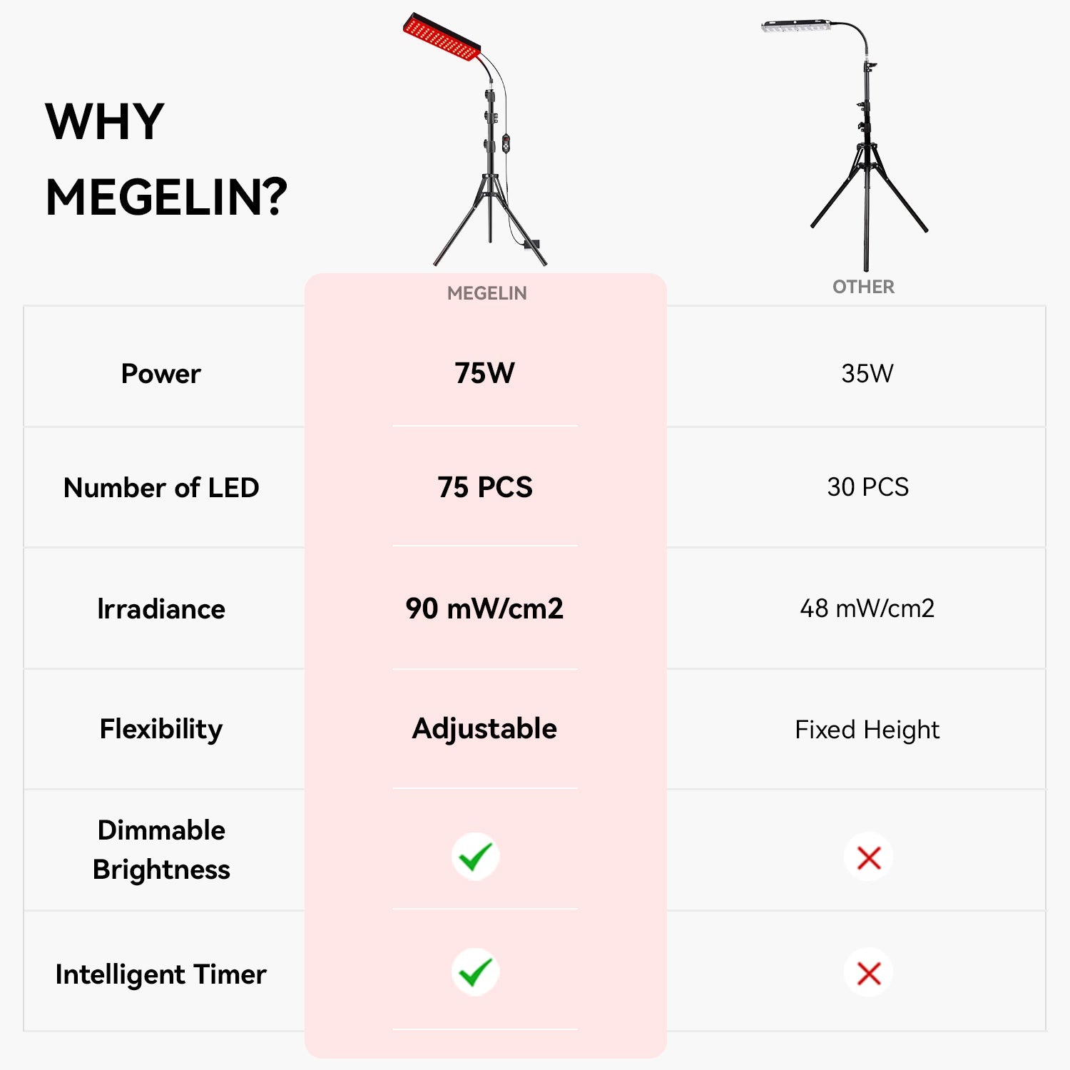 Megelin Red and Infrared Light Therapy Lamp