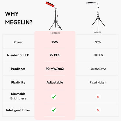 Megelin Red and Infrared Light Therapy Lamp