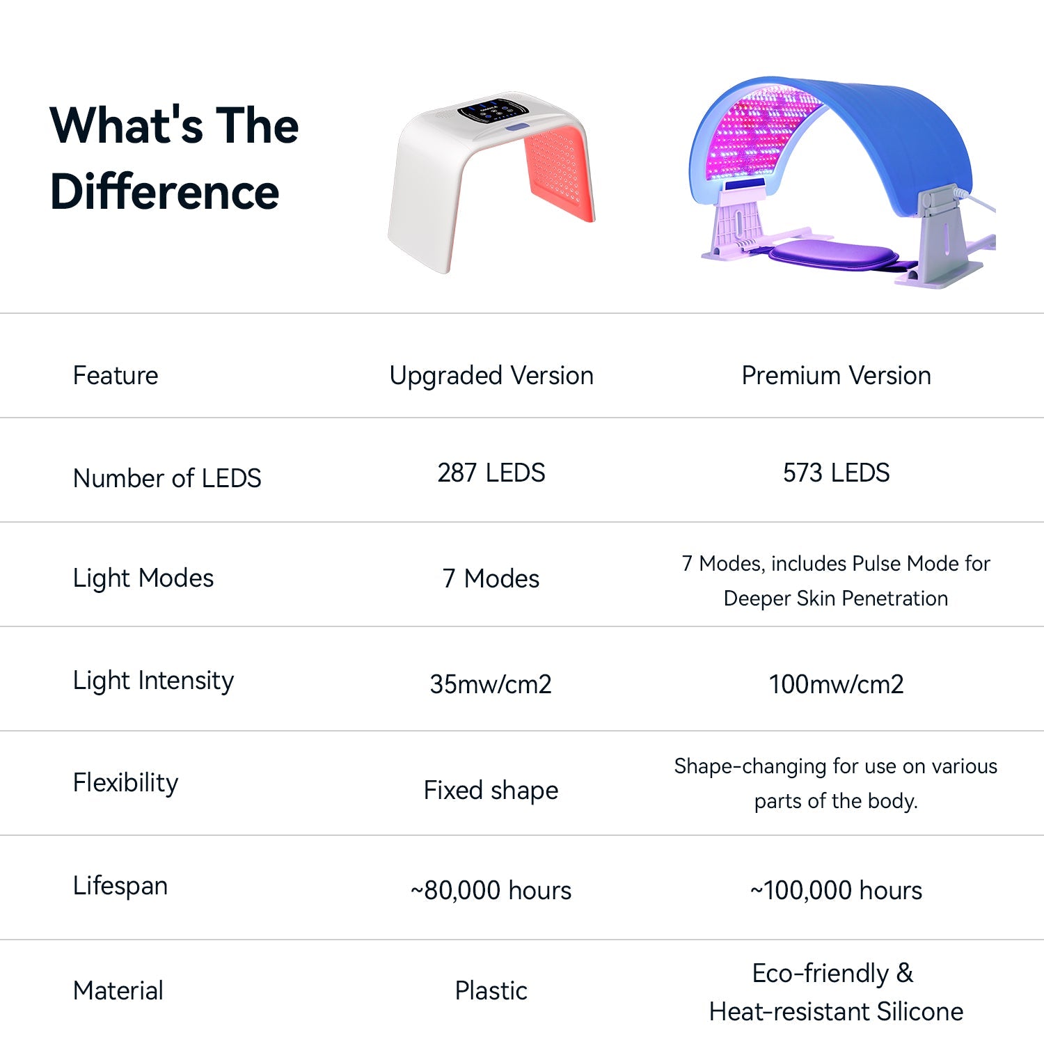 Megelin LED Light Therapy Machine