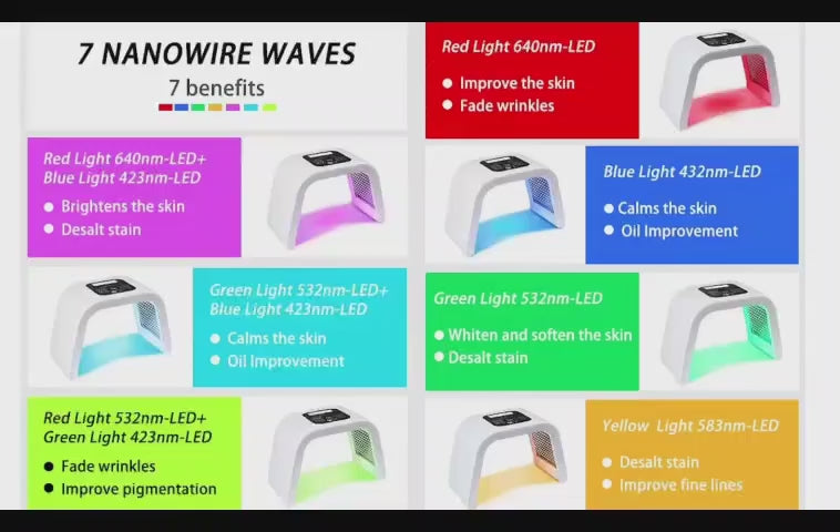 Megelin LED Light Therapy Machine