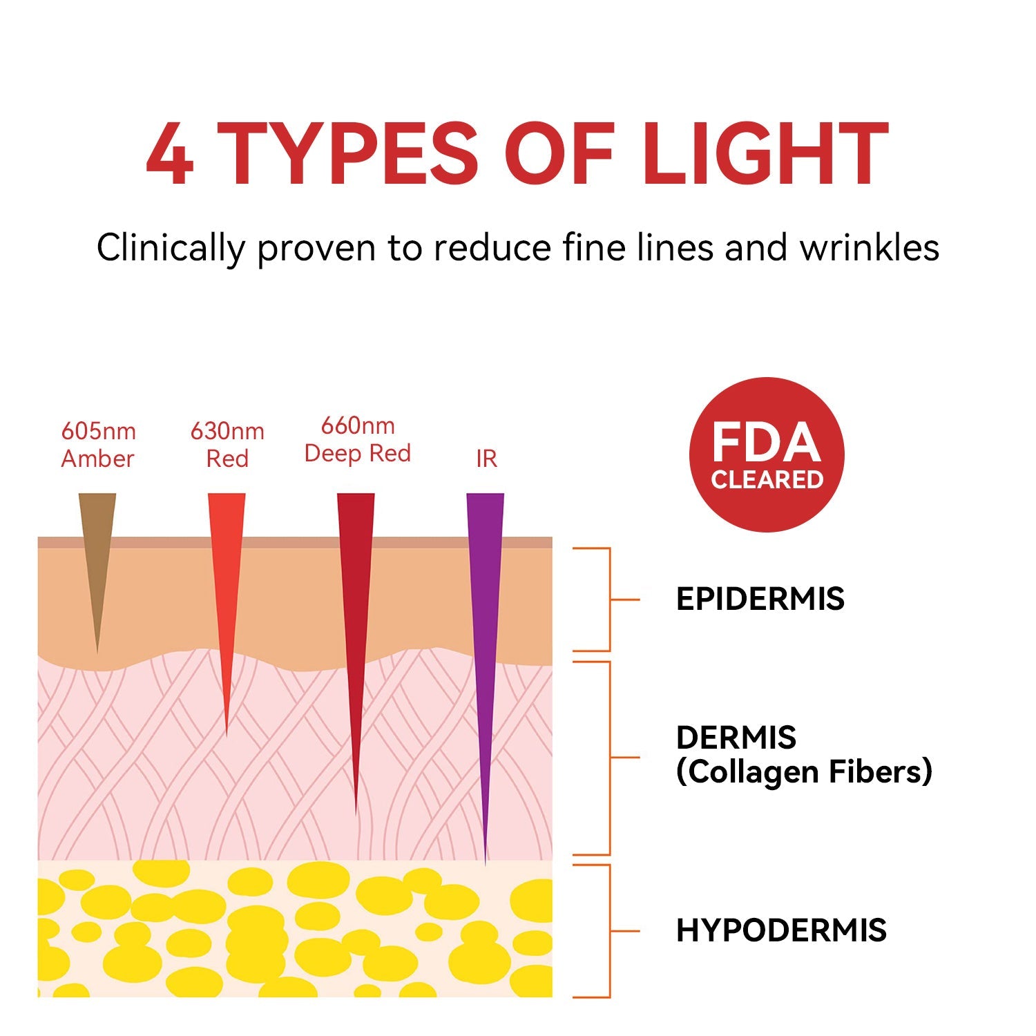 Red Light Therapy for Eyes