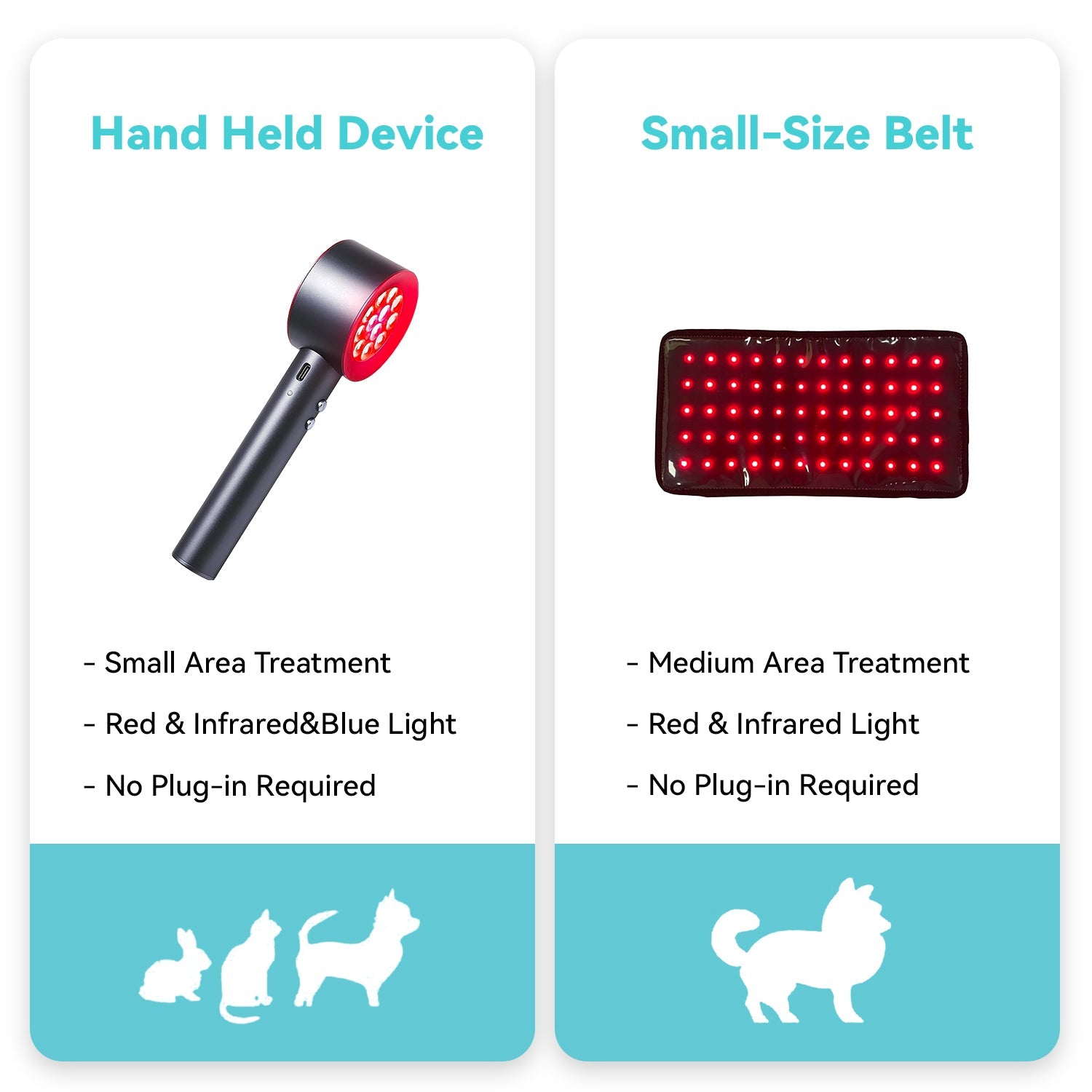 Megelin Red Light Therapy for Pets