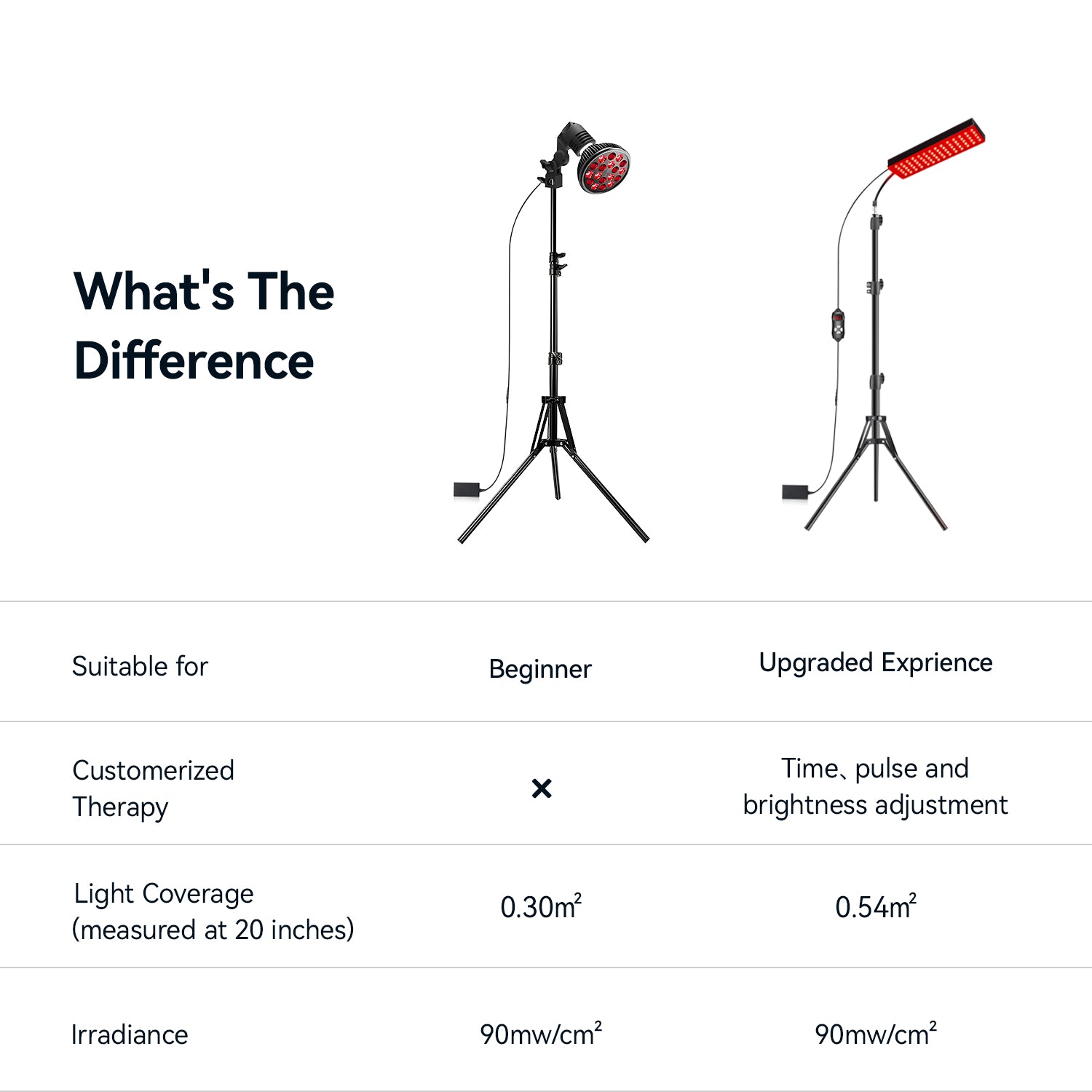 Megelin Red and Infrared Light Therapy Lamp