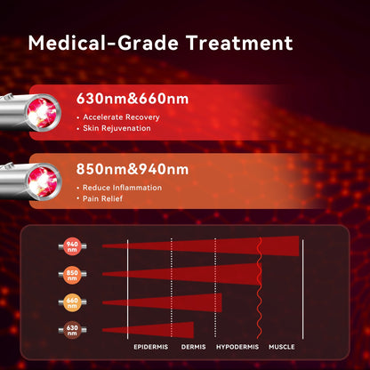 Handheld Red Light Therapy Torch